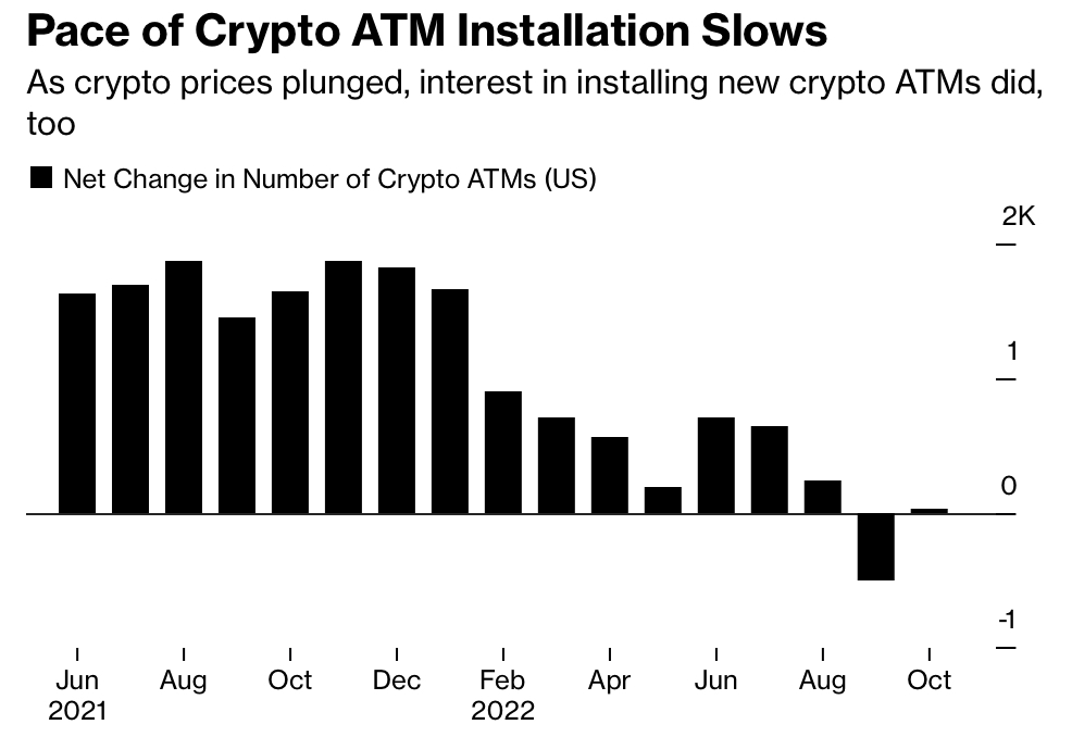 比特币自动取款机现状_比特币行情最新价格_2023年比特币暴跌预测
