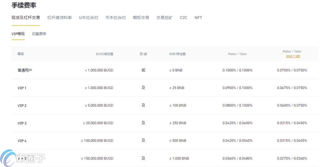 虚拟货币怎么开户?三分钟学会虚拟货币开户