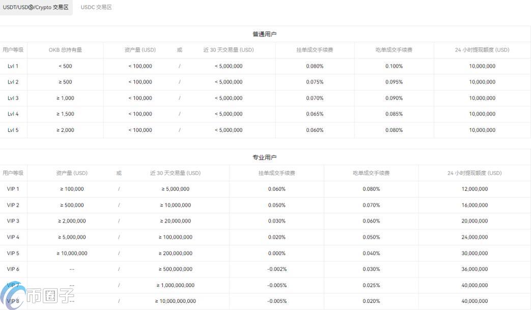 虚拟货币怎么开户?三分钟学会虚拟货币开户