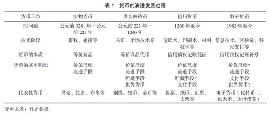 数字货币影响几何？中国如何抓住机遇应对全球竞争焦点？