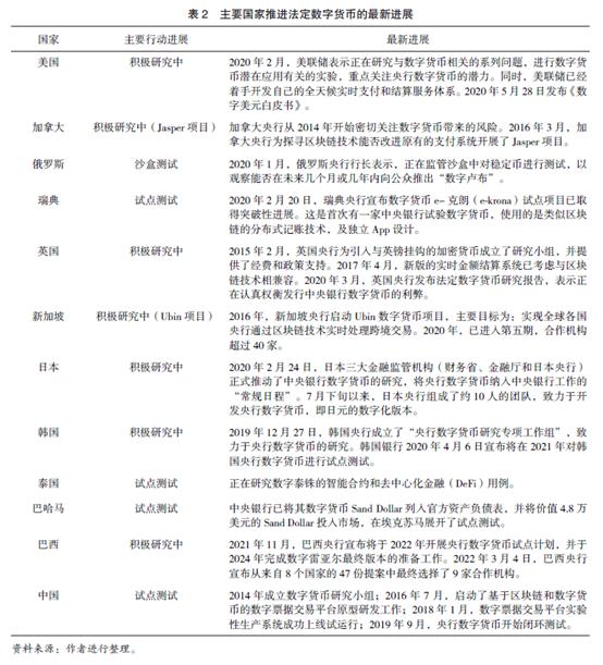 数字货币影响几何？中国如何抓住机遇应对全球竞争焦点？