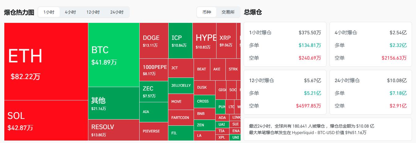 比特币价格跌破9万美元大关_加密货币市场市值蒸发_比特币价格美元