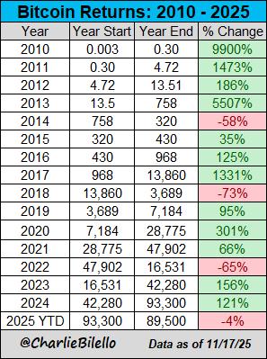 加密货币市场市值蒸发_比特币价格跌破9万美元大关_比特币价格美元
