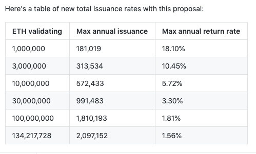 ETH_ETH2.0质押注意事项_ETH2.0质押收益