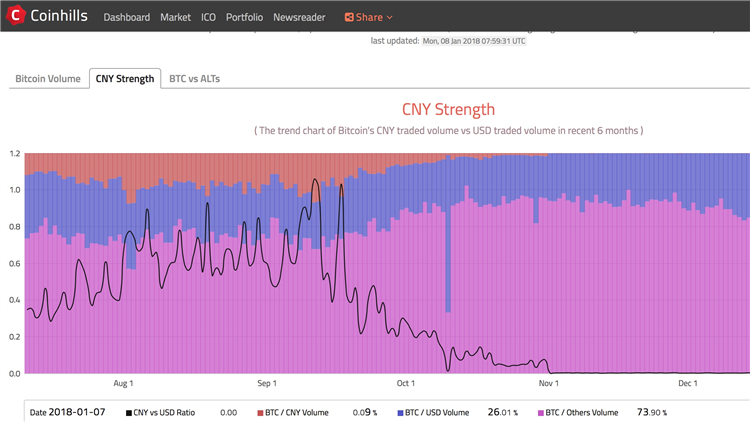 比特币价格一年翻20倍后遇监管收紧，矿场现状如何？