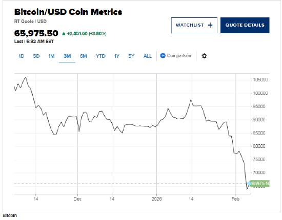 比特币价格飙升_比特币周四晚间价格走势_比特币周五触底反弹原因