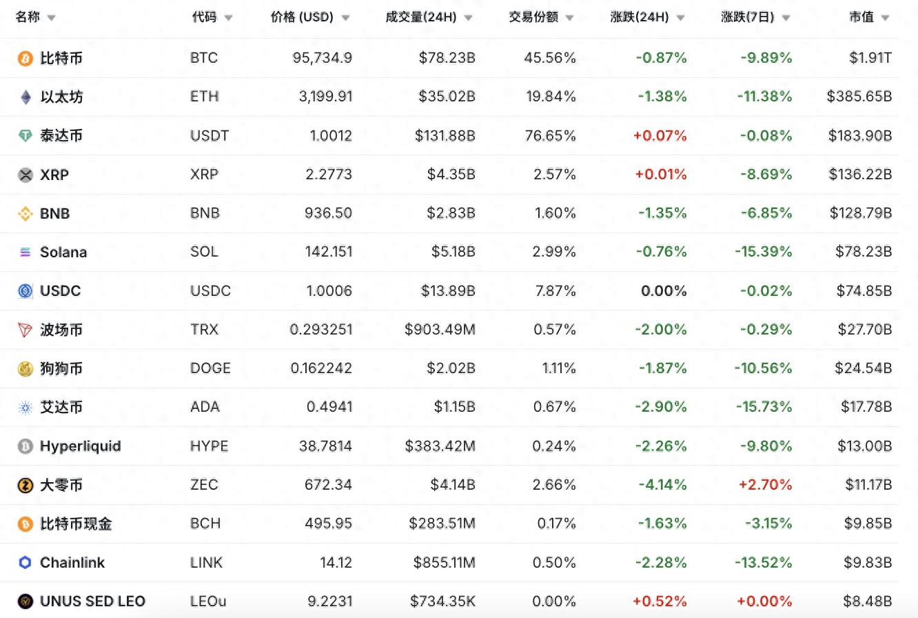 11月17日主流加密资产行情_比特币最新价格_加密货币急跌原因