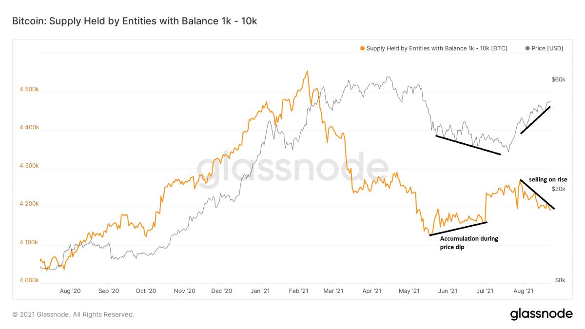 比特币行情分析：周四午后跌破47000美元，交易所钱包余额增加