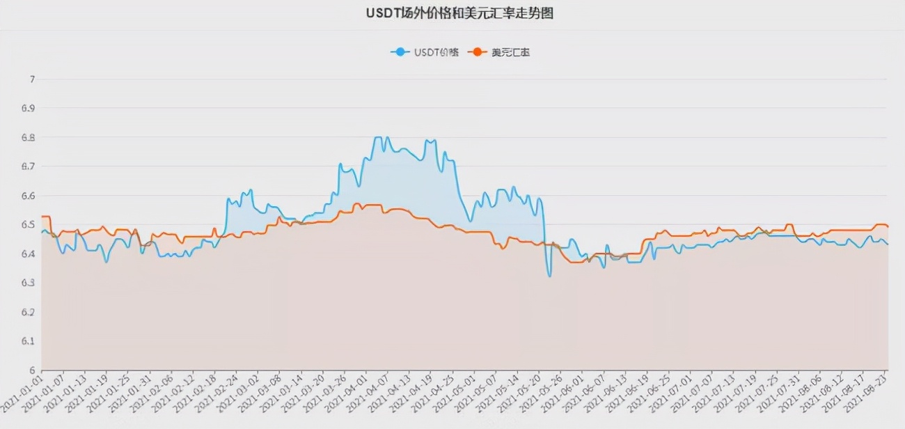 周四午后比特币价格下跌_比特币行情分析_比特币本周一涨破50000美元