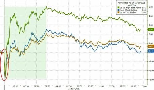 比特币大跌，黄金反而涨了？看这对金价有啥影响
