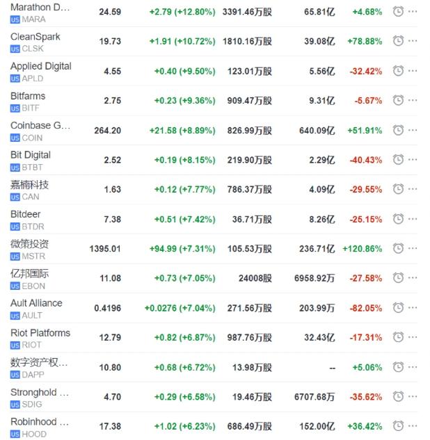 比特币价格暴涨时间节点梳理，下次减半或再掀波澜？