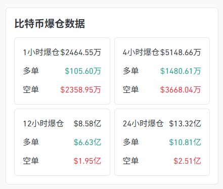 2月6日比特币价格大幅跳水，近一年走势及市值变化分析