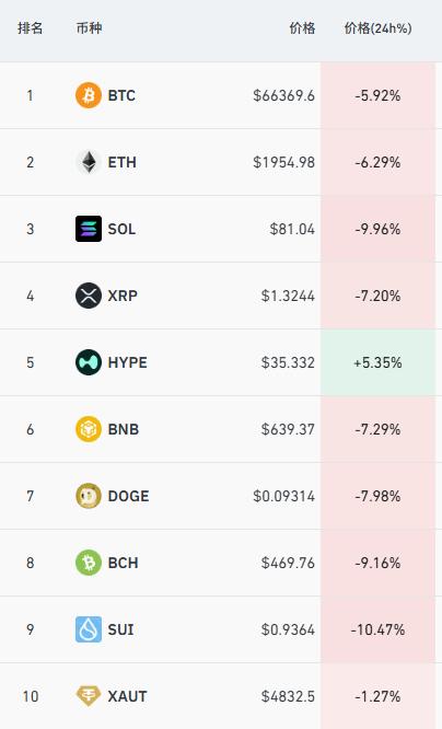 2月6日比特币价格大幅跳水，近一年走势及市值变化分析