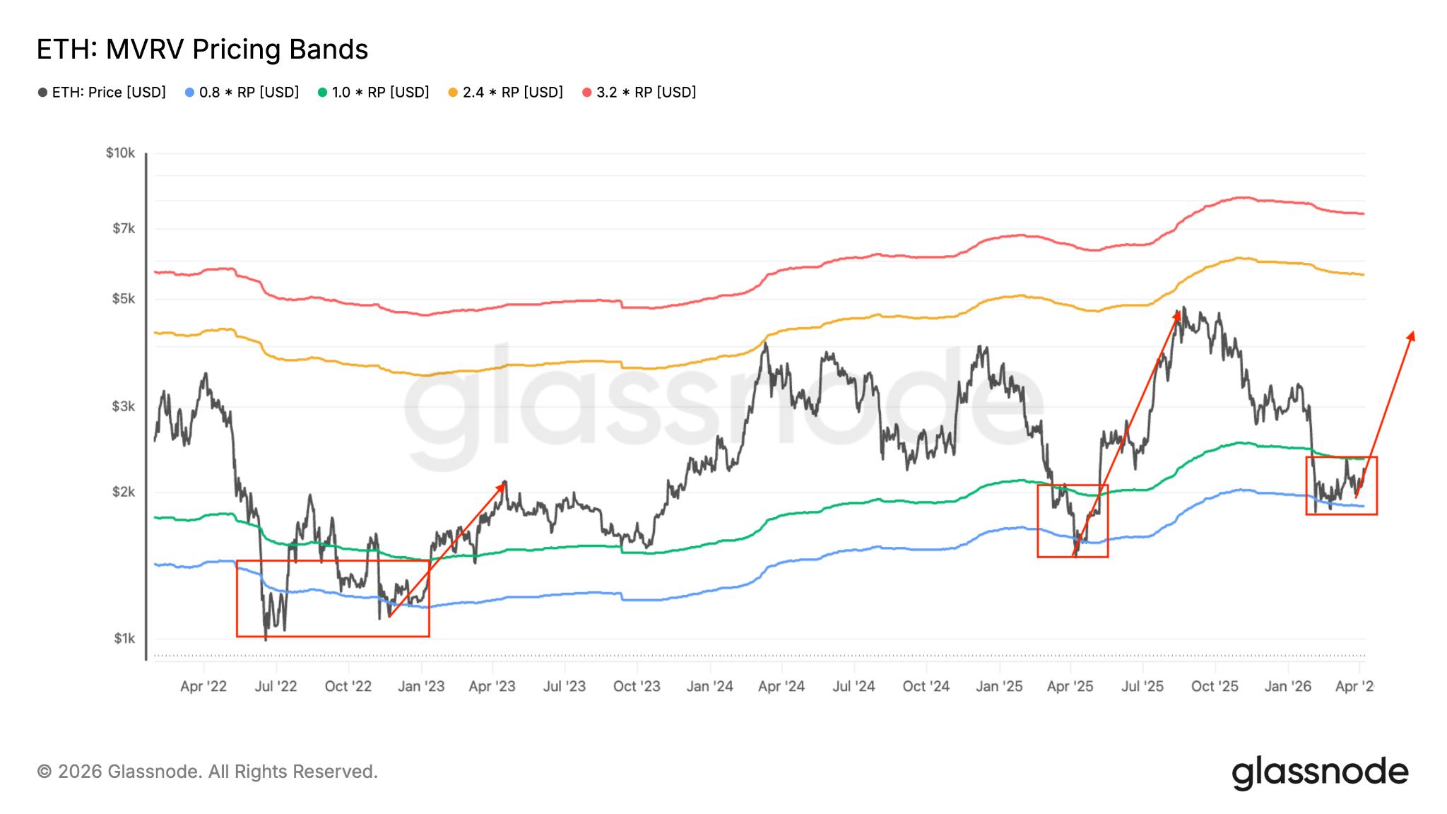 以太坊SOPR指标分析_ETH近期抛售止住_ETH