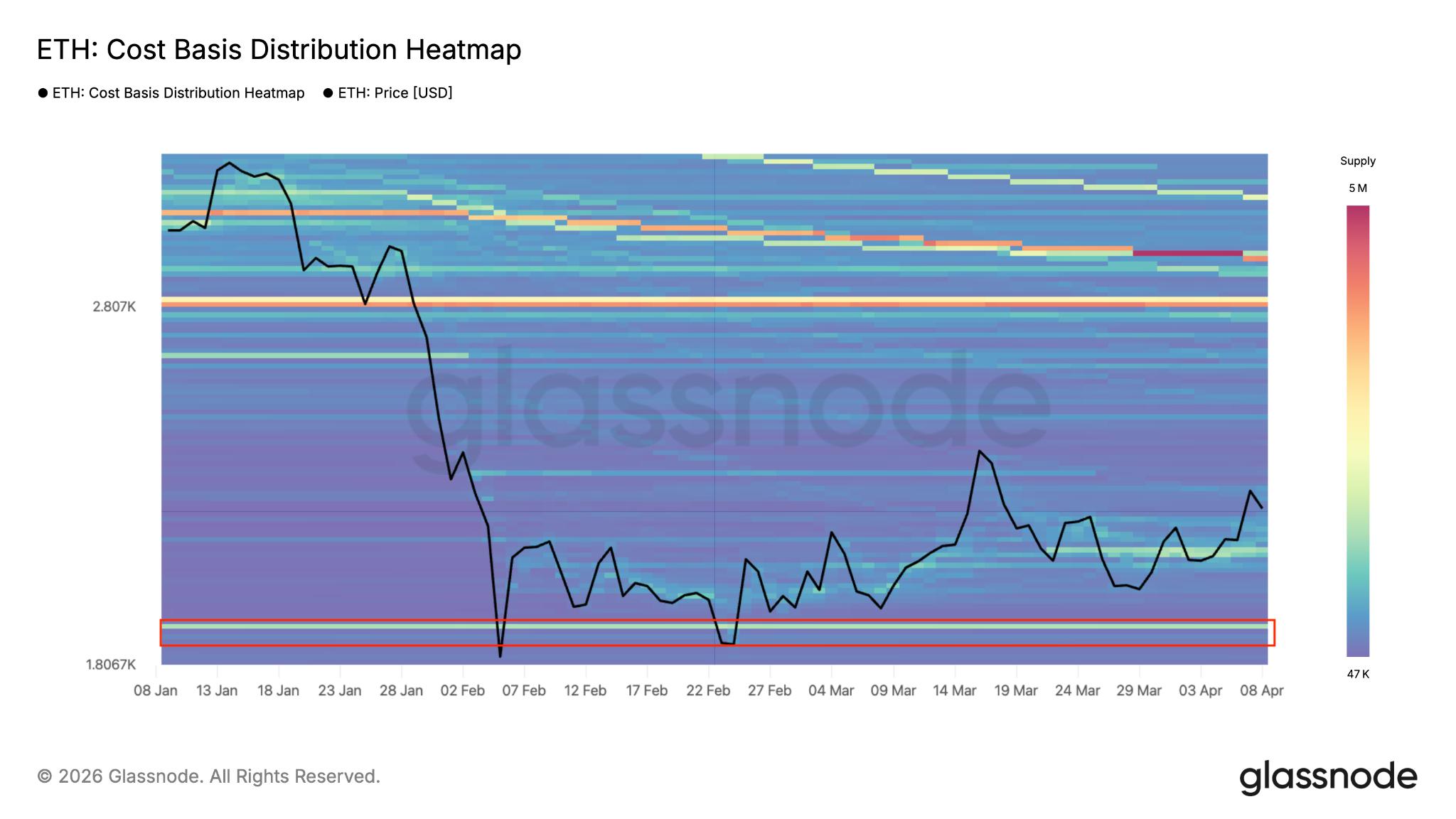 ETH_ETH近期抛售止住_以太坊SOPR指标分析