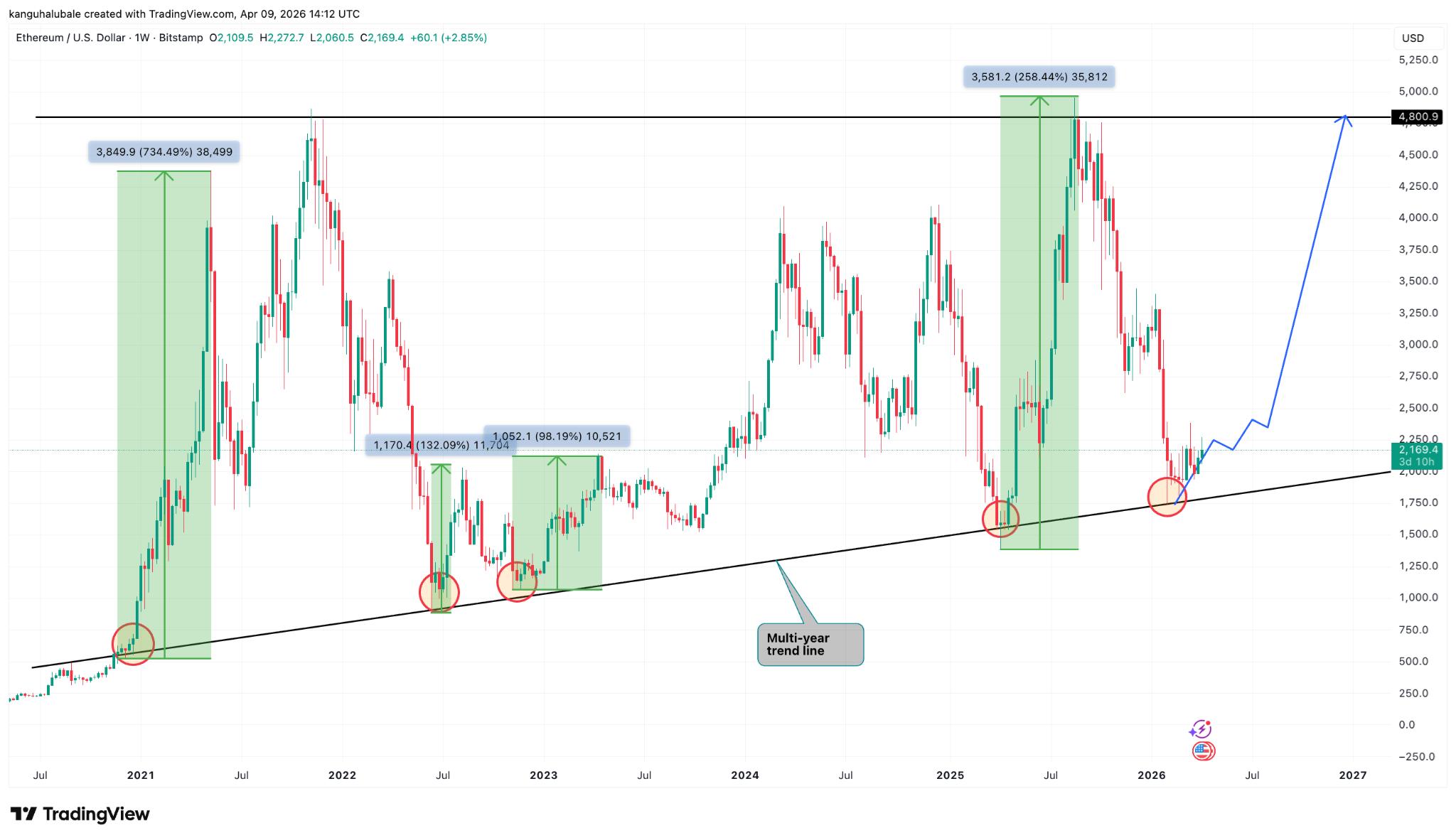 以太坊SOPR指标分析_ETH_ETH近期抛售止住