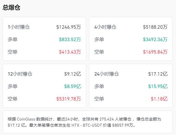 比特币暴跌引发市场连锁反应,对全球金融市场影响几何?