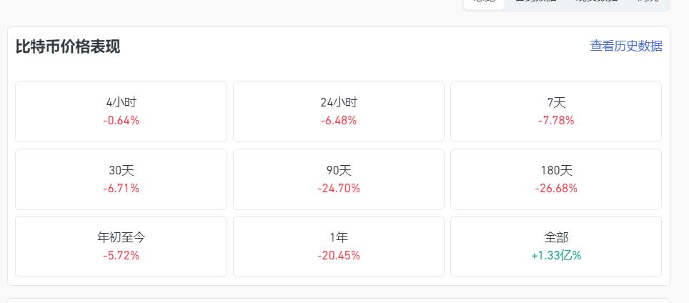 比特币下跌对股市有影响吗_比特币暴跌原因_加密货币市场暴跌