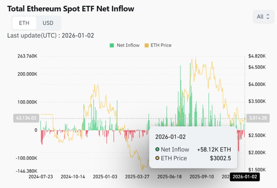 从技术到机构,以太坊2026的四大核心转折点解析