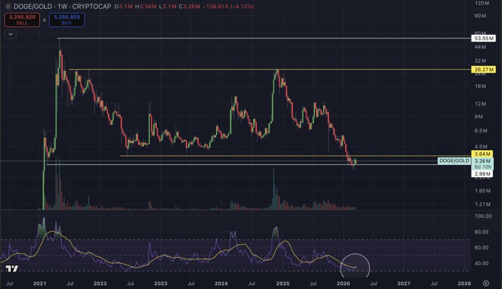 DOGE技术面信号_狗狗币DOGE创始人_狗狗币支撑区