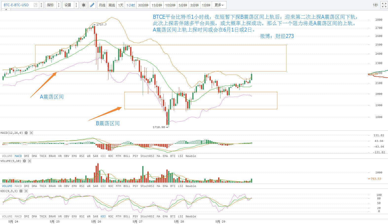 比特币政策年发展_比特币价格_今日比特币价格走势