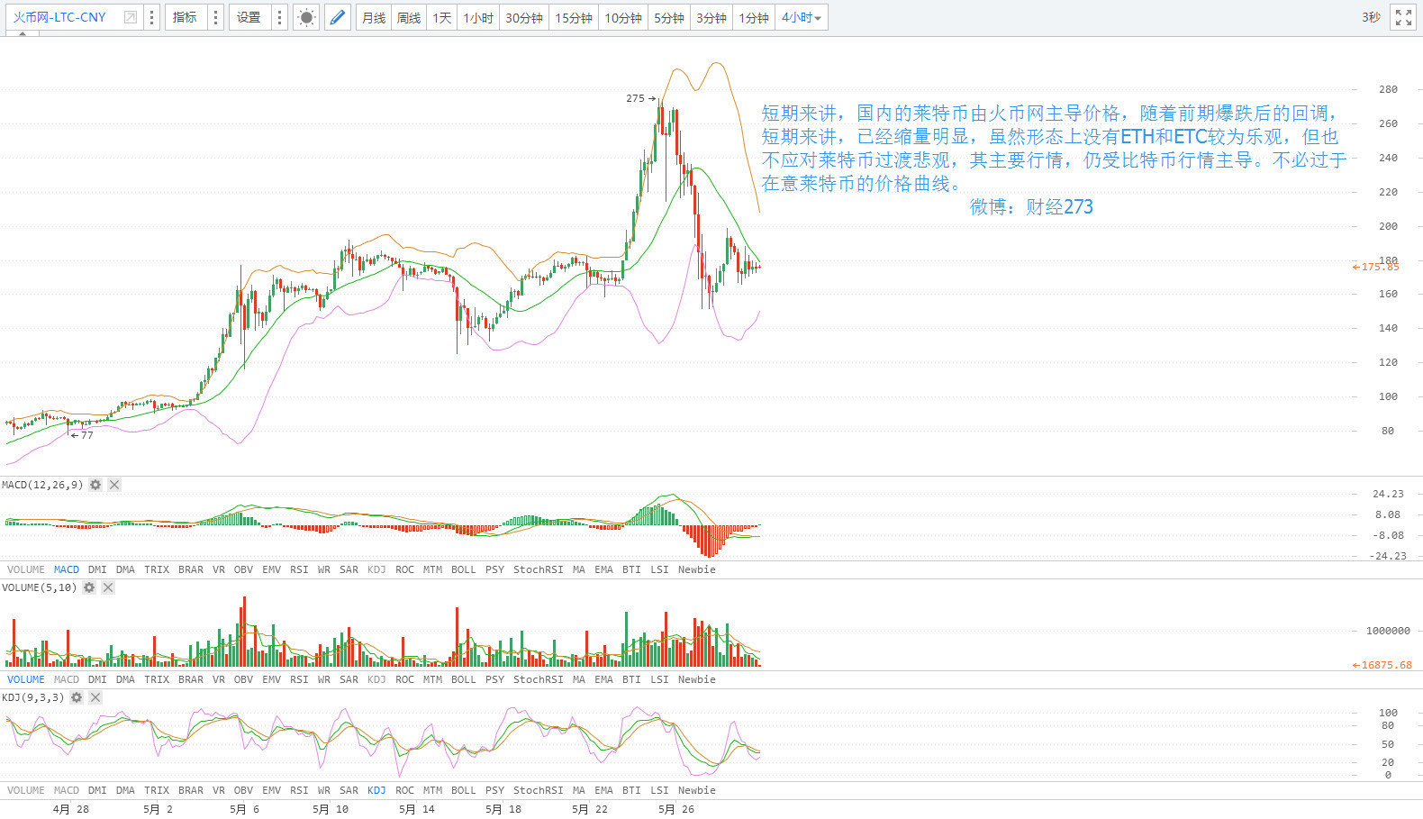 今日比特币价格走势_比特币政策年发展_比特币价格