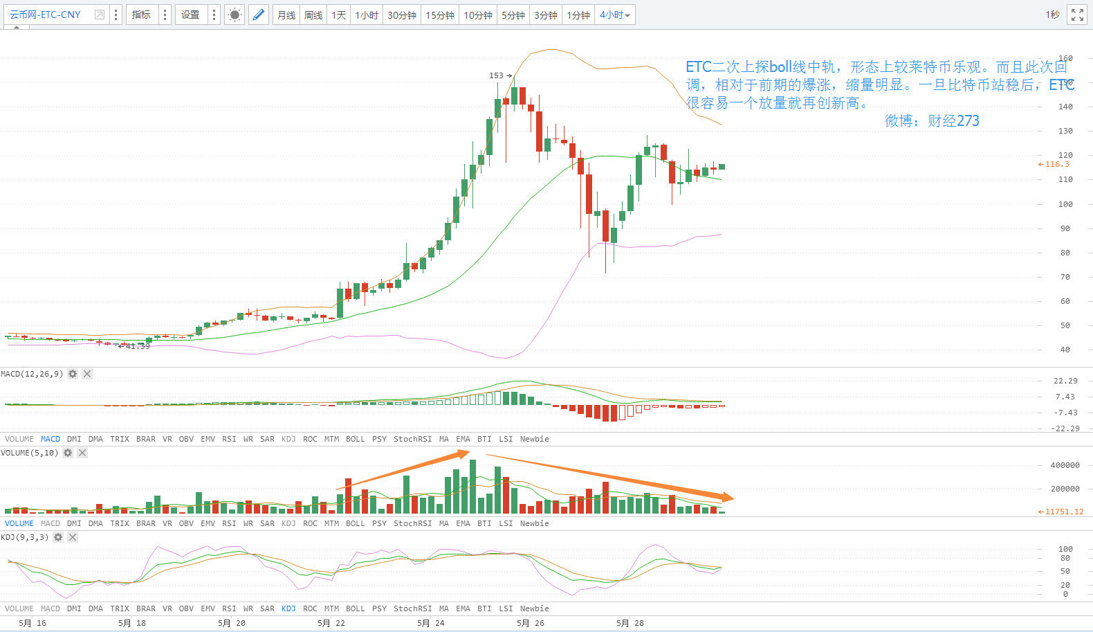 今日比特币价格走势_比特币价格_比特币政策年发展