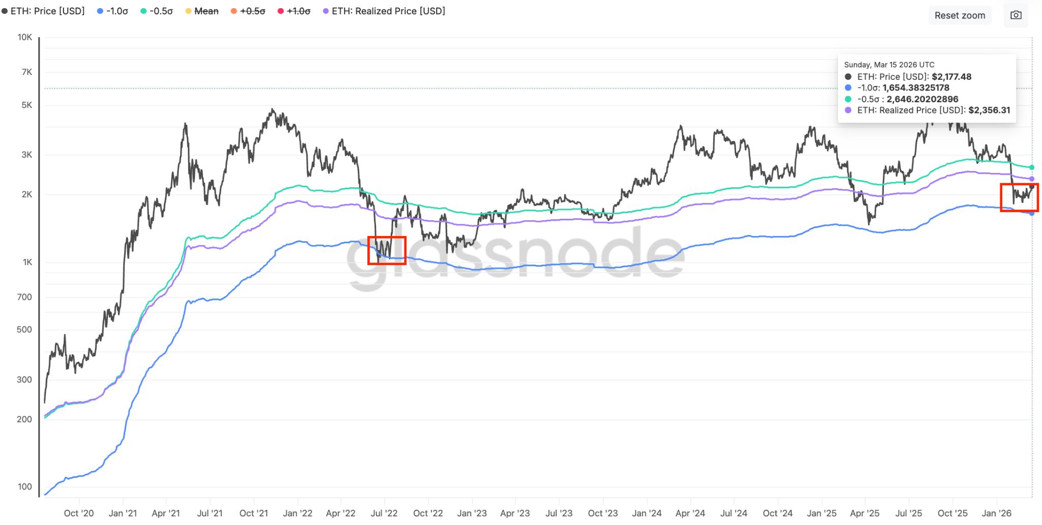 ETH_以太币价格走势分析_以太币突破看跌图形