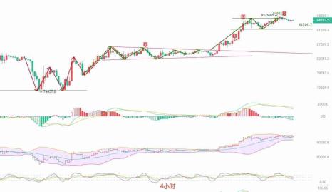 2025.4.27比特币(BTC)最新行情分析:高位震荡中的多空博弈